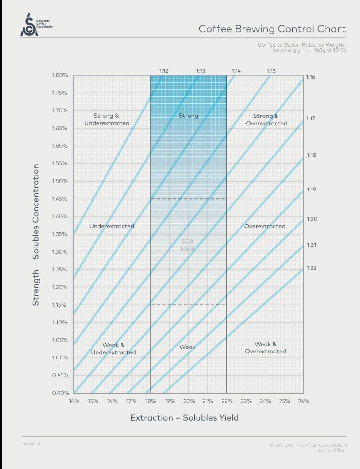 TDS y % de extracción: qué son, cómo se calculan y cómo usarlos como "mapa"